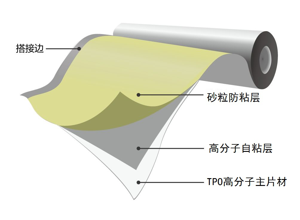 定做3-4米TPO高分子预铺防水卷材