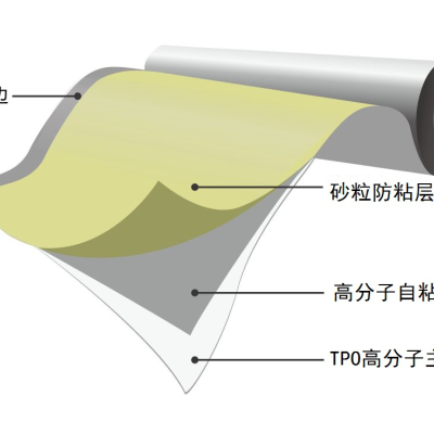 定做3-4米TPO高分子预铺防水卷材