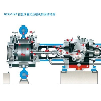 DW-100/8 2D12-100/8 压缩机配件