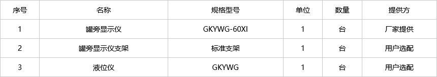 GKYWG-60X I 罐旁显示仪